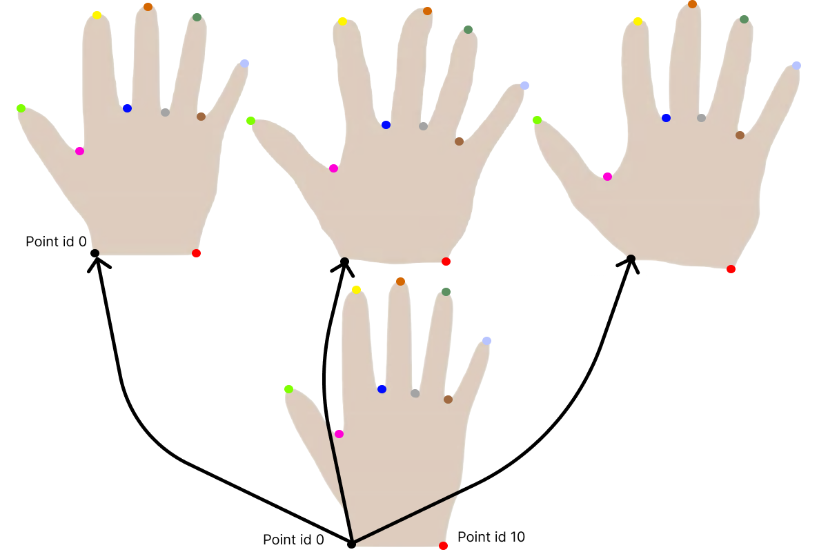 Vertebrae Dataset